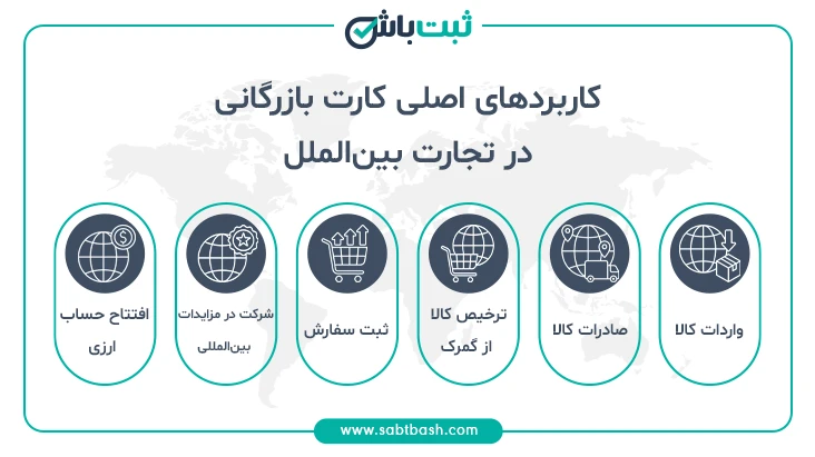 کاربردهای اصلی کارت بازرگانی